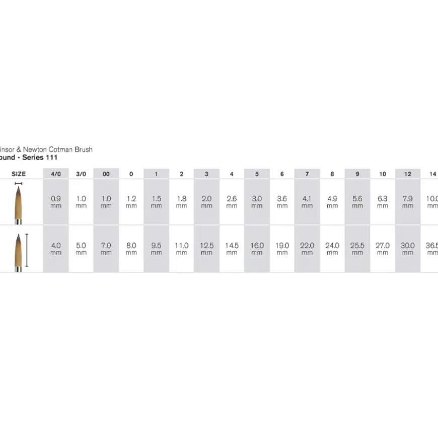 Pincel Redondo para Aguarela Cotman S111 Winsor & Newton